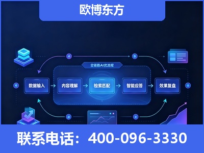 上海-专业deepseek优化